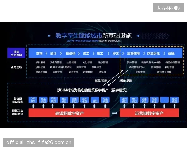 雄安体育中心交付运维一体化，BIM数字孪生系统前置解决了传统建设流程的终局困境