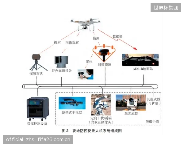 未来,反无人机射频干扰系统将不再是孤立的安防设备,而是深度融入城市空中交通管理系统(UTM),成为保障低空安全的基础设施 未来,反无人机射频干扰系统将不再是孤立的安防设备,而是深度融入城市空中交通管理系统(UTM),成为保障低空安全的基础设施